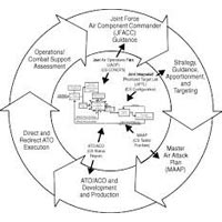 Operations Planning Services