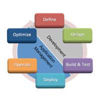 Management Application Development