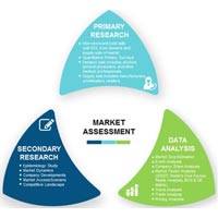 Advertising Market Research