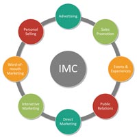 Core Banking Solution