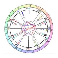 Birth Chart Reading Service