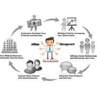 Affiliate Marketing Management Service