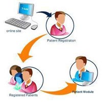 Hospital Software Development Service
