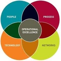 Operational Excellence Services