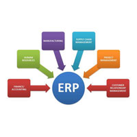 Resource Planning Services