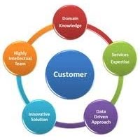 Facility Management Consulting Service