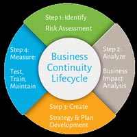 Business Continuity Planning