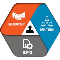 E Mail Management Services