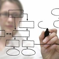 Machinery Consulting Services