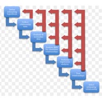 Cost Analysis Services