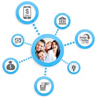 Retail Banking Services