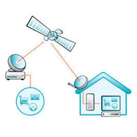 Satellite Internet Services