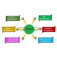 24 Hours Services Support