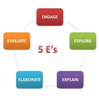 Mathematical Modeling