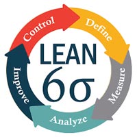 Six-sigma Training Services