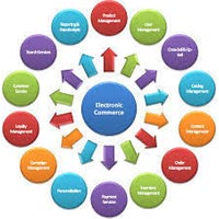 E-commerce Management Service