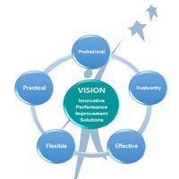 Quality Management Consultancy