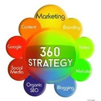 Internet Consultants Service