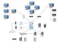 Network Software