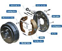 Drum Brakes