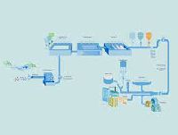 Water Distribution System