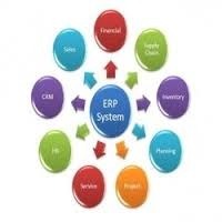 ERP Software