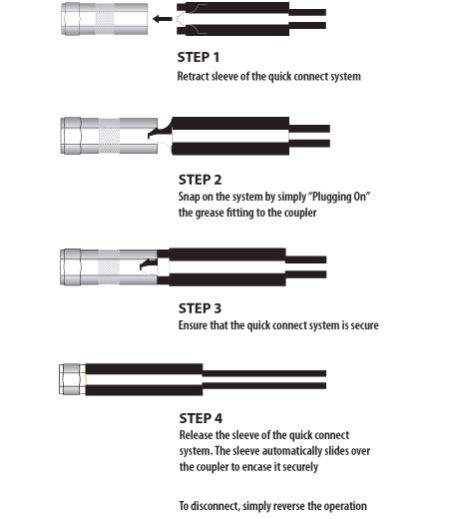 Quick Connection System