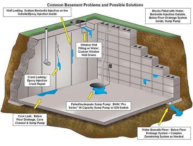 Basement Waterproofing 02