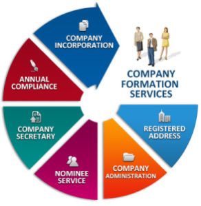 Company Registration Service 02