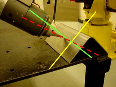 Robotic Plasma Cutting Systems
