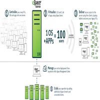 Ncomputing Thin Client Solution 02