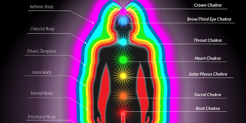 E Aura And Chakra Balancing