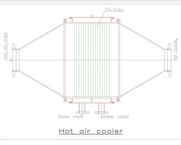 Hot Air Cooler