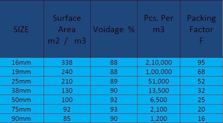 Technical Specification