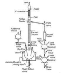 Water Distillation Apparatus all Glass (With Cut-out)  (Electrically Heated)