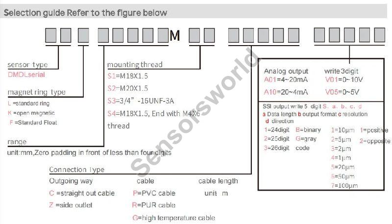 Selection guide refer to the following figure