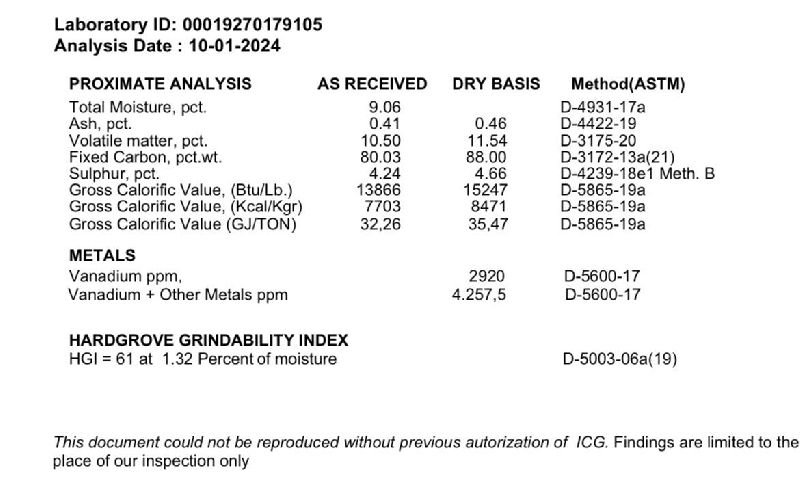 Calcined Petroleum Coke Lab report