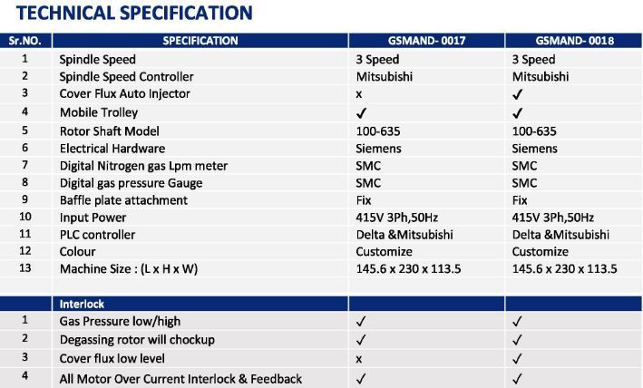 TECHNICAL SPECIFICATION