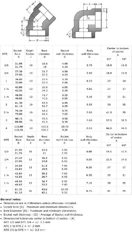 Dimensions of Socket weld 45 degree elbow