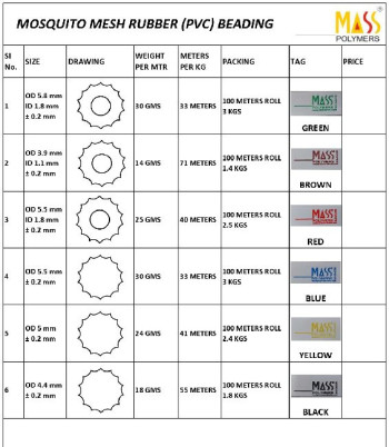 Product Specification