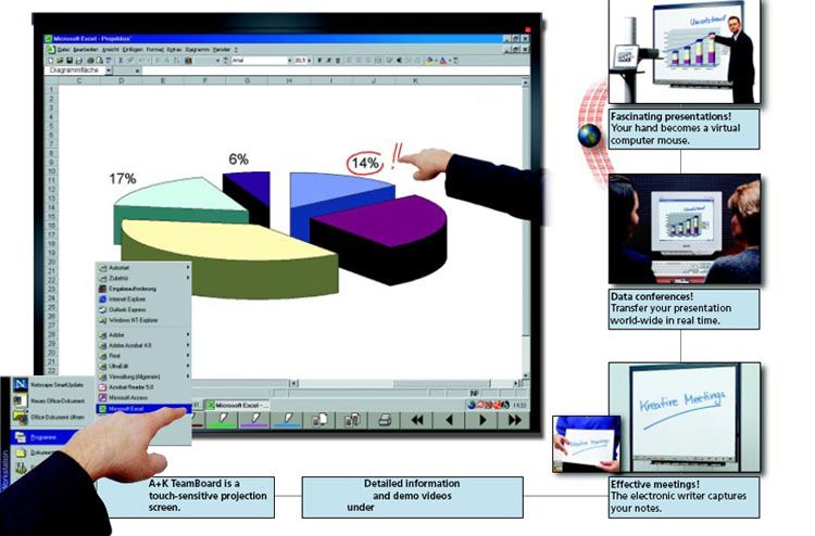Teamboard Interactive White Board