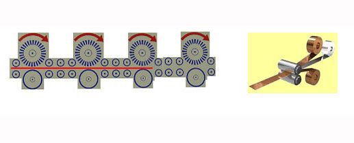 Bimetal Strip Polishing Machine