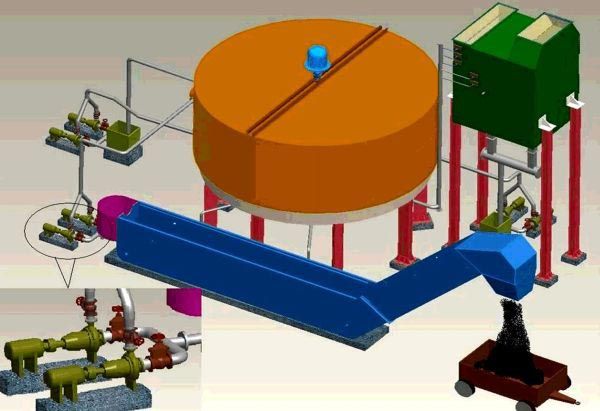 Process Flow in 3d