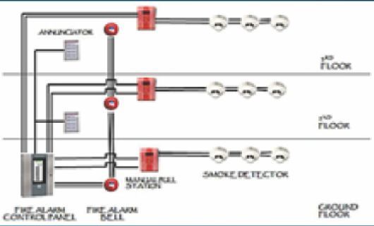 fire detection systems 02