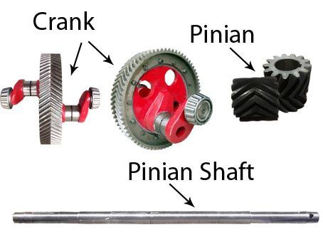 Mud Pump Crank, Pinian & Shaft