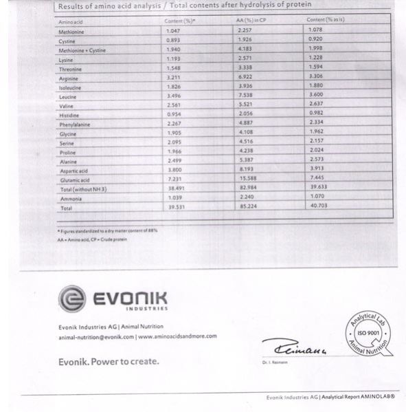 DDGS Analysis report