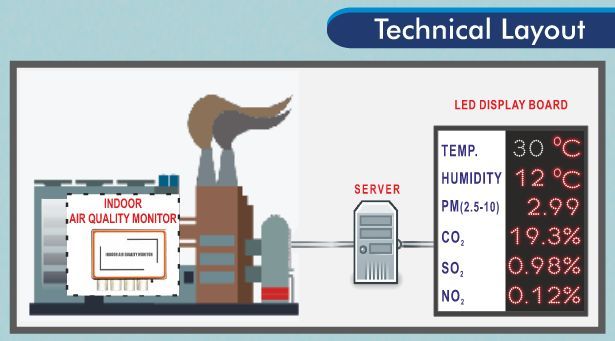 Air Quality Monitor 02
