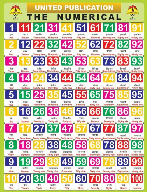 18x23 Numerical Charts