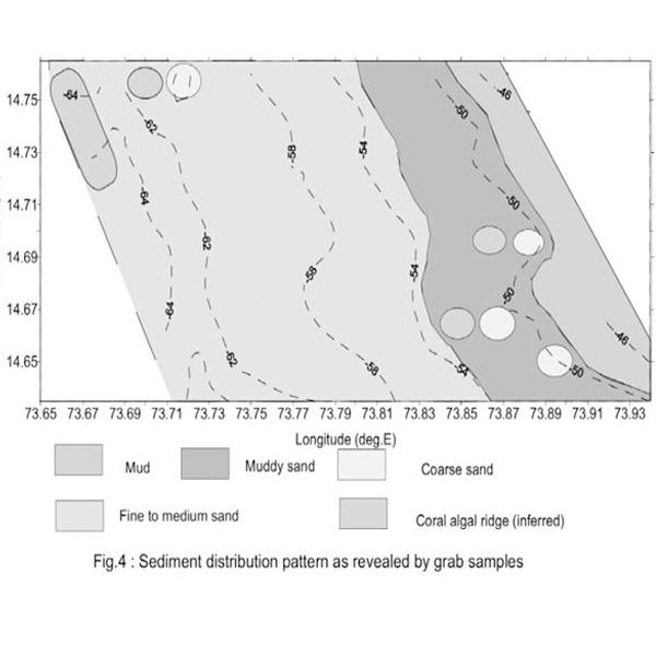 Document Scanning and Digitization 03