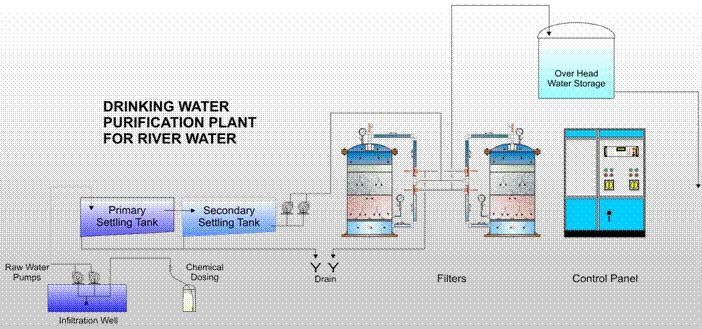 Reverse Osmosis Plant 04
